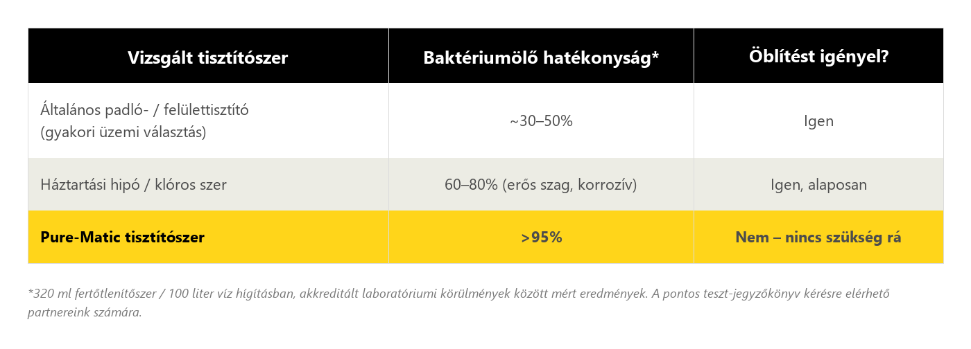 Labdamedence labda tisztítószer teszt eredmények 